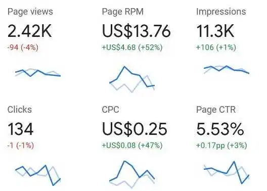 AdSense CTR in Hindi