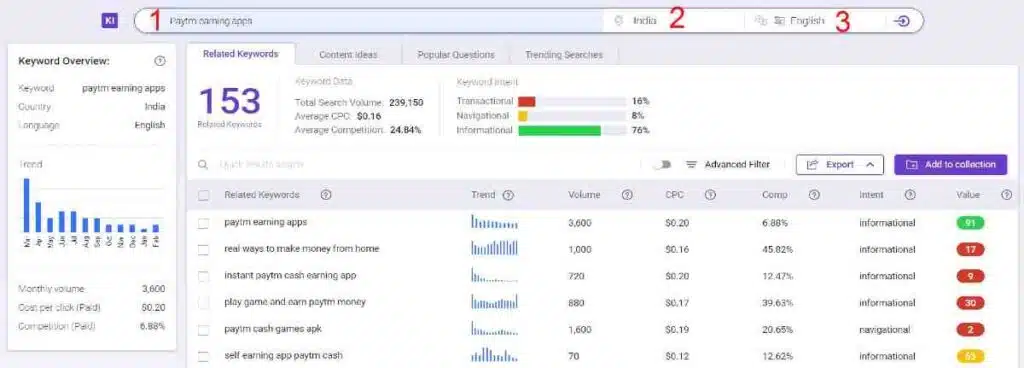 Keyword-Research-कैसे-करें-Keyword-Research-Guide-in-Hindi-2021